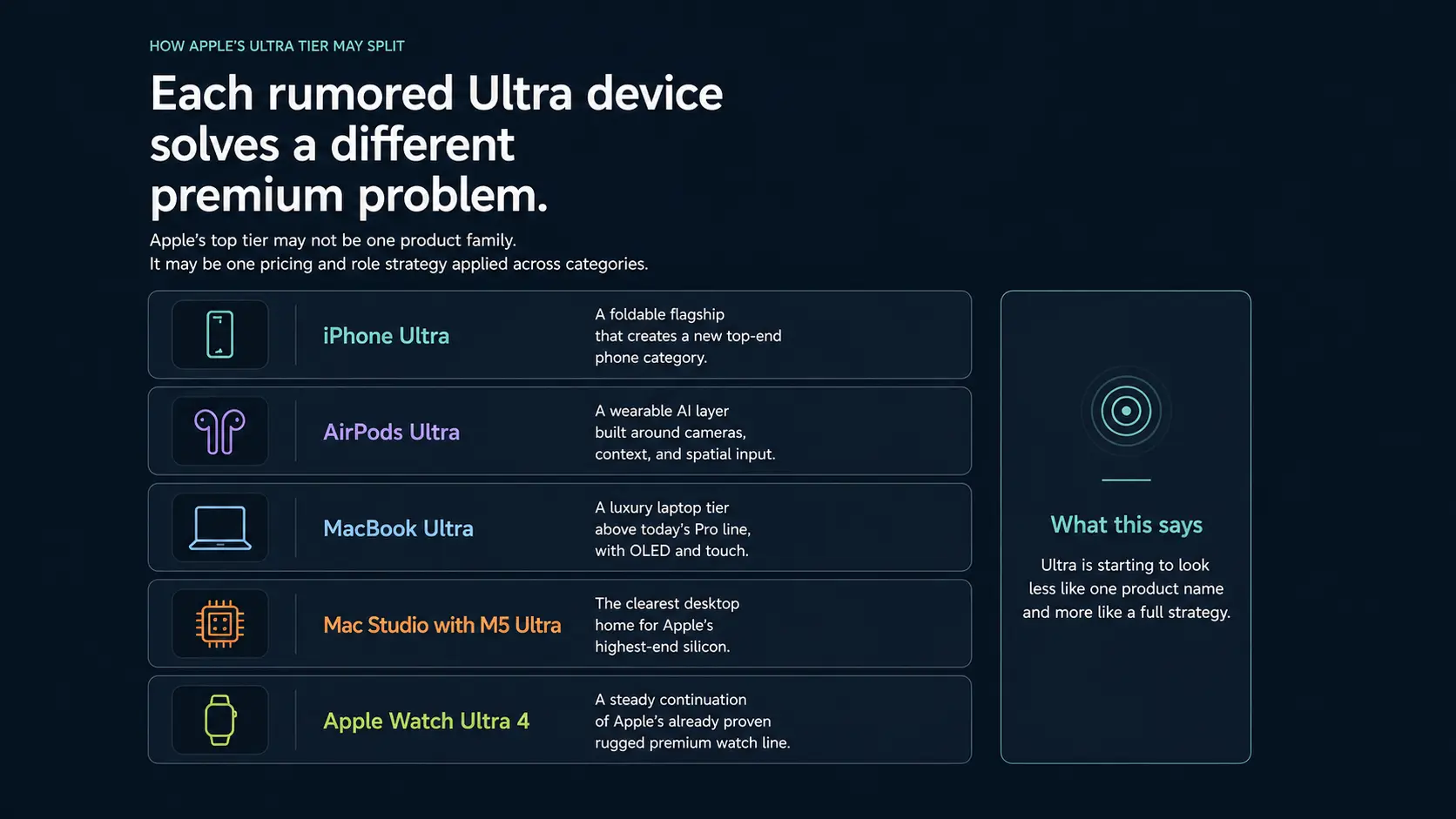 Different layers of Apple's potential Ultra product strategy in 2026