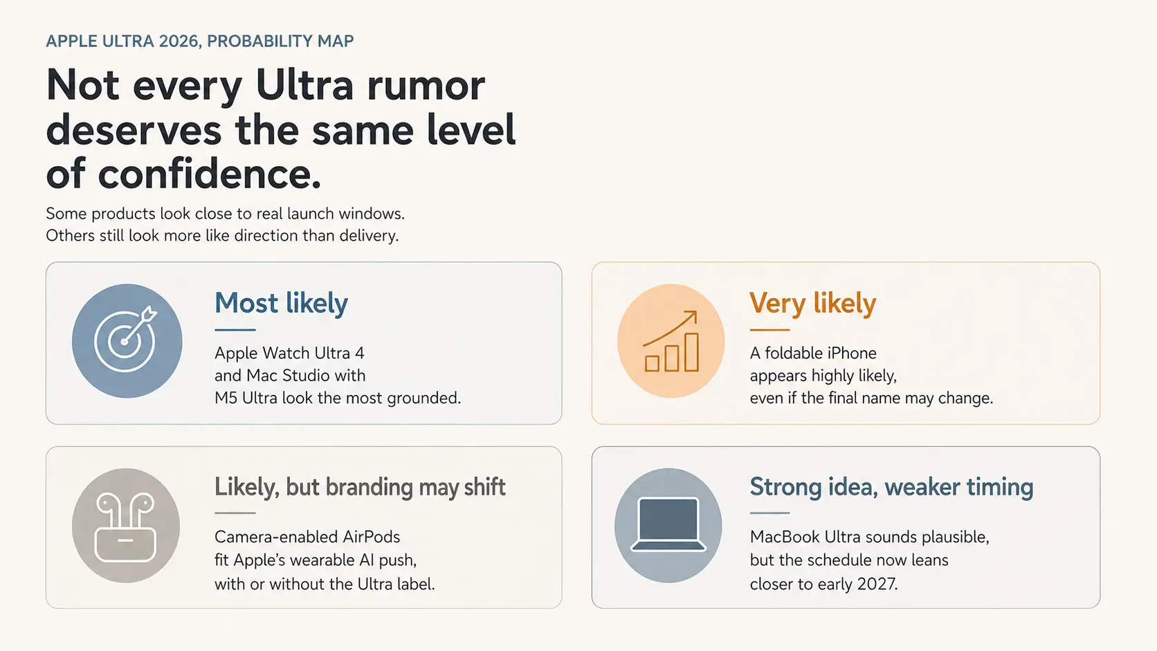 Probability map for Apple's rumored Ultra devices in 2026