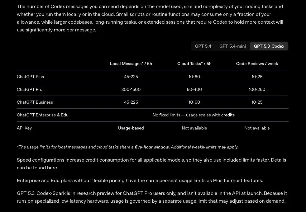 Poster-style chart showing what plugin usage changes and what it does not change in Codex pricing and operational cost