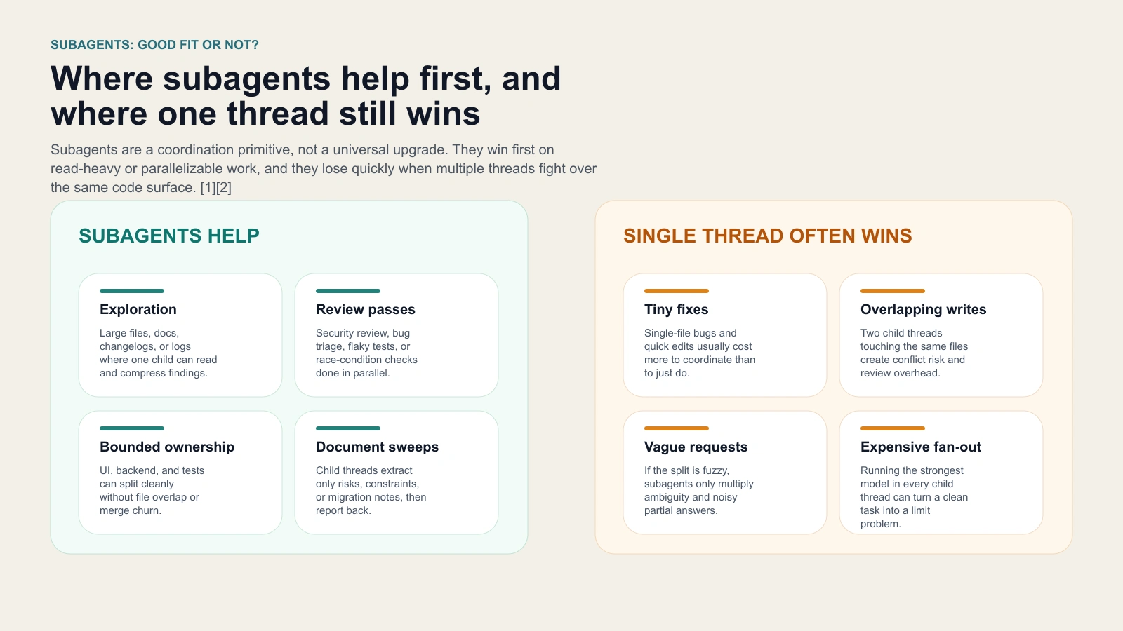 Decision grid showing when Codex subagents are useful and when they mostly add overhead