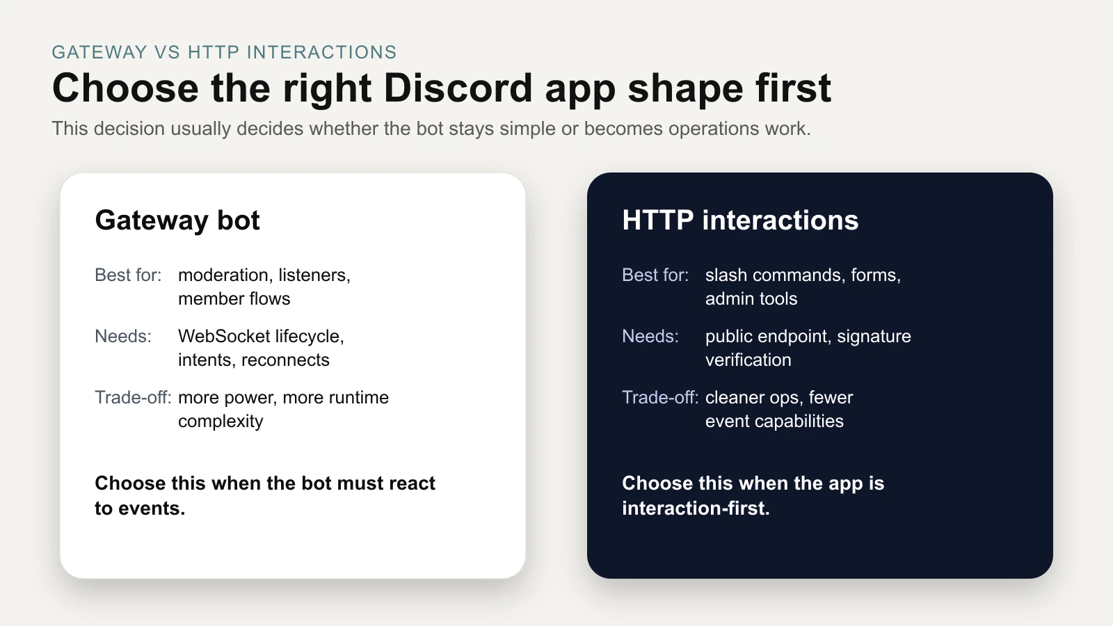 Comparison of a Gateway bot and an HTTP interactions endpoint for Discord apps in 2026