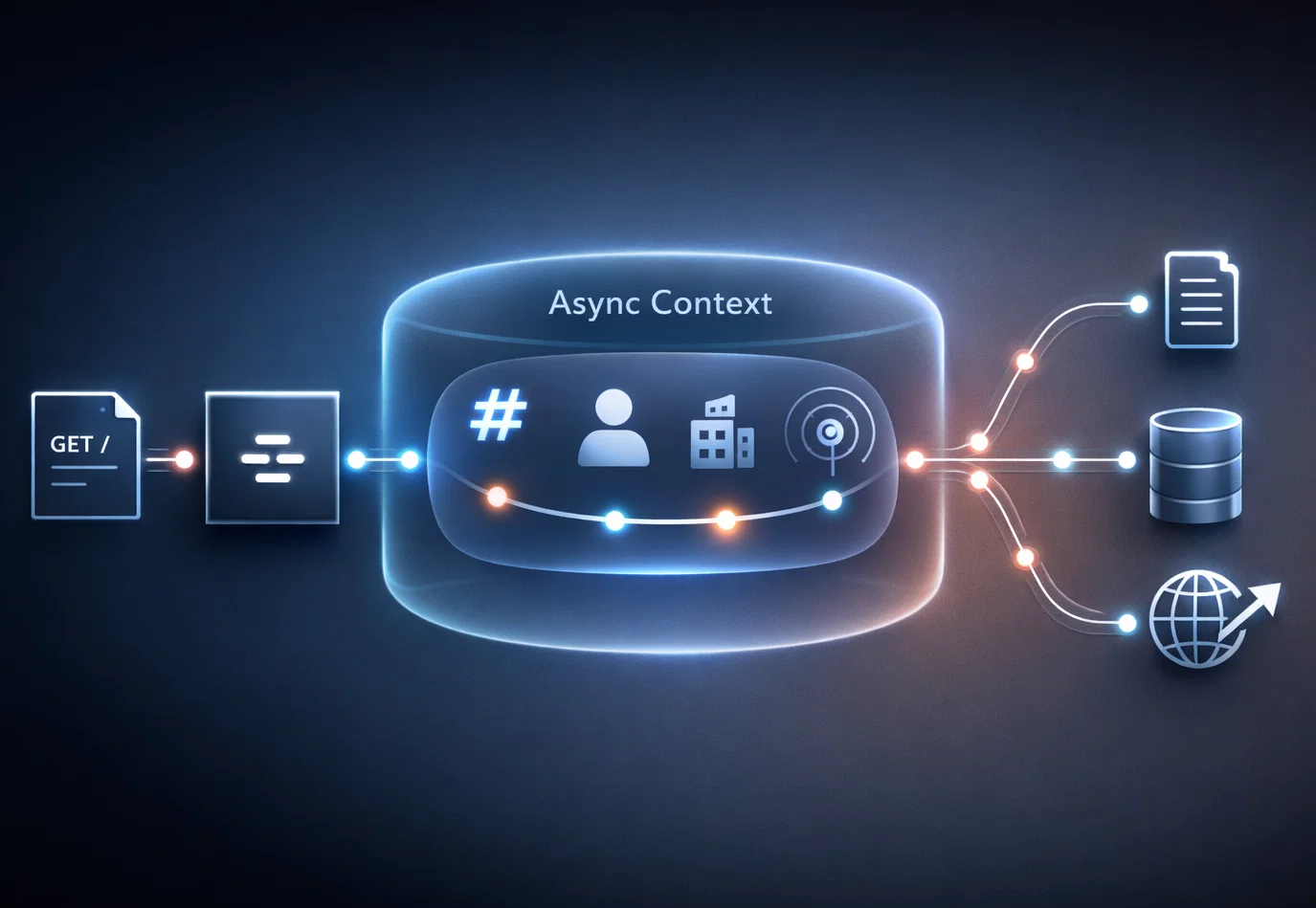 Das NestJS-Request-Context-Problem: Request-Scoped DI vs AsyncLocalStorage (ALS) — ein praxisnaher Produktionsleitfaden (2026)