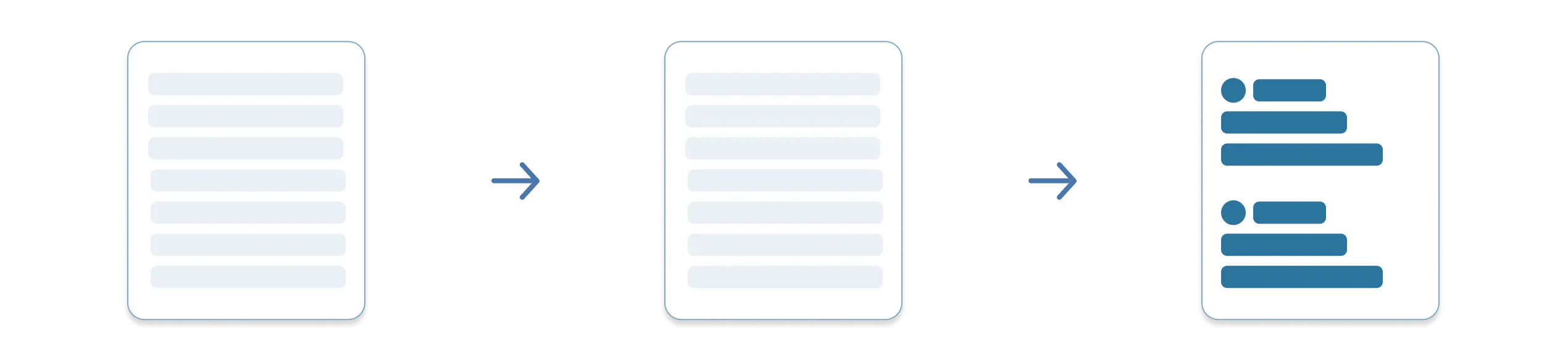 Diagram of SSR Suspense reveals after batching: content reveals in more cohesive steps