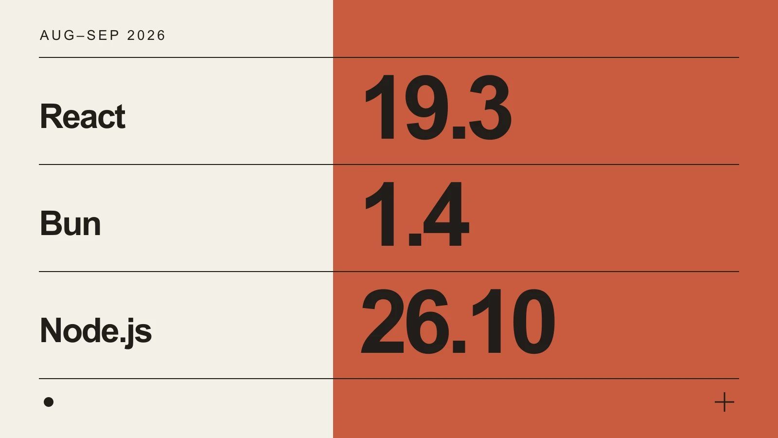 PAS7 typographic cover showing React 19.3, Bun 1.4 and Node.js 26.10 on a cream and terracotta background