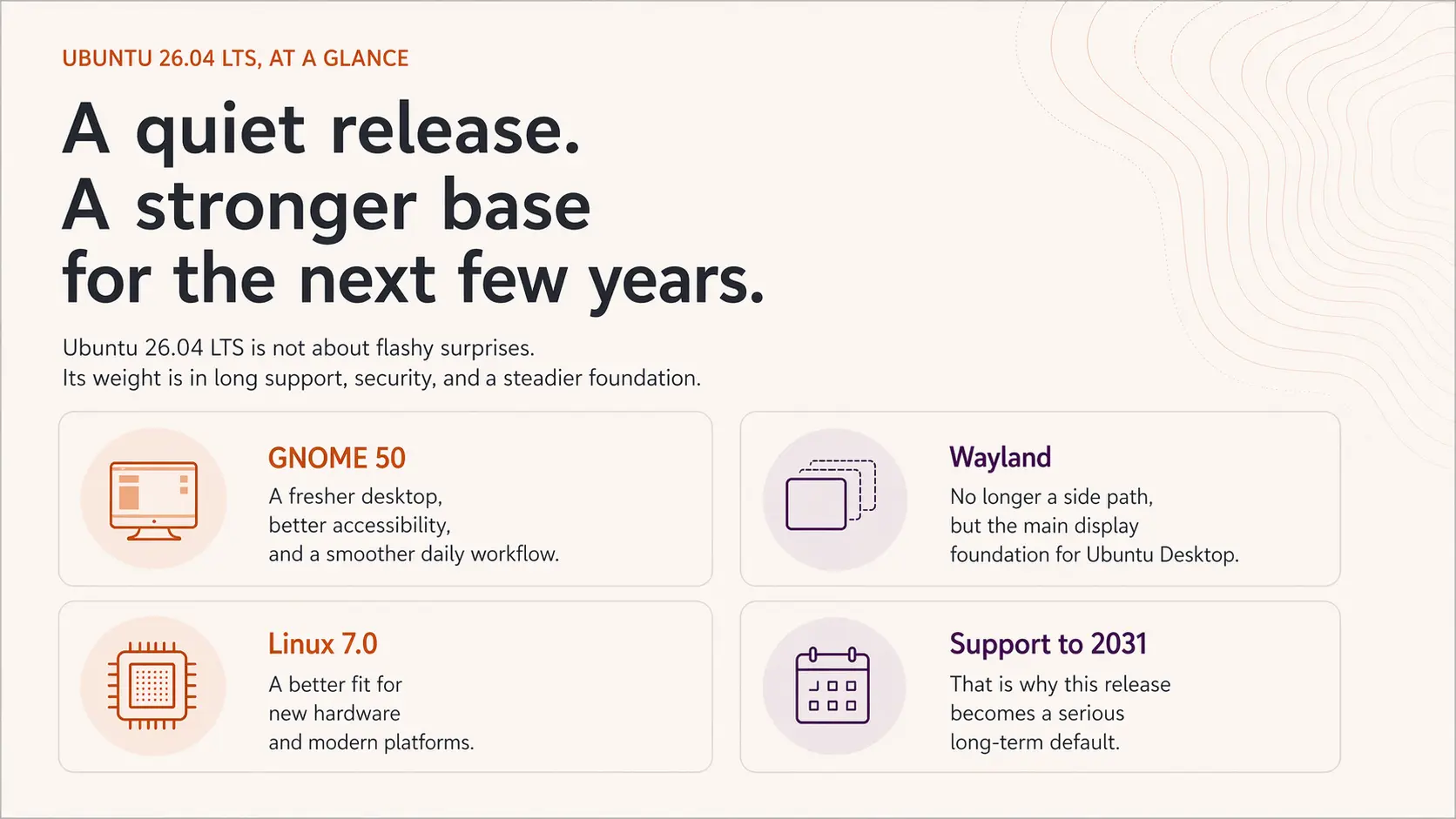 Infographic about the main visible changes in Ubuntu 26.04 LTS