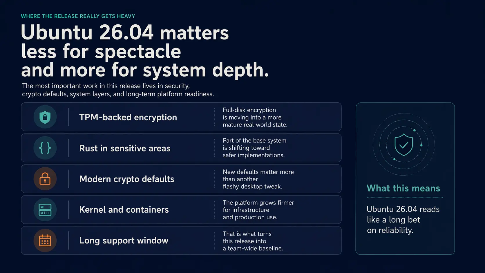 Infographic about the deeper security and system changes in Ubuntu 26.04 LTS