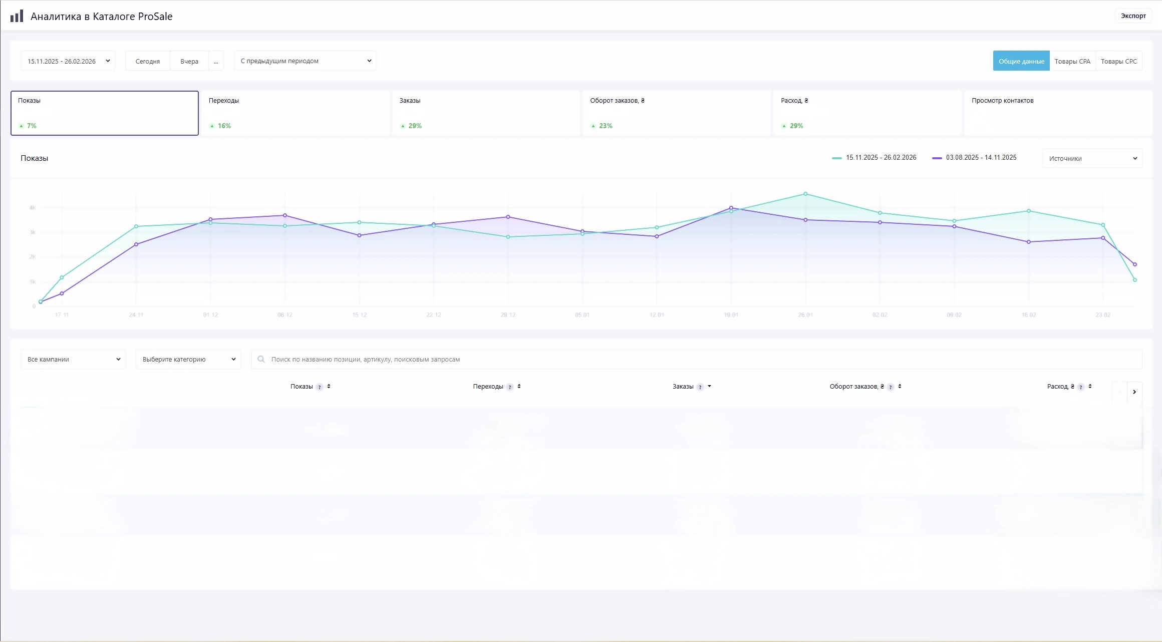 Diesel Auto SEO visibility chart with purple line before implementation and turquoise line after implementation