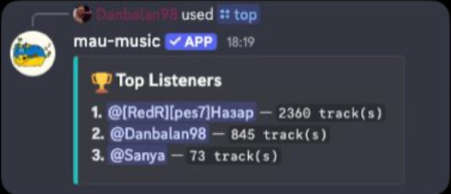 MAU-MUSIC Discord music bot top listeners leaderboard
